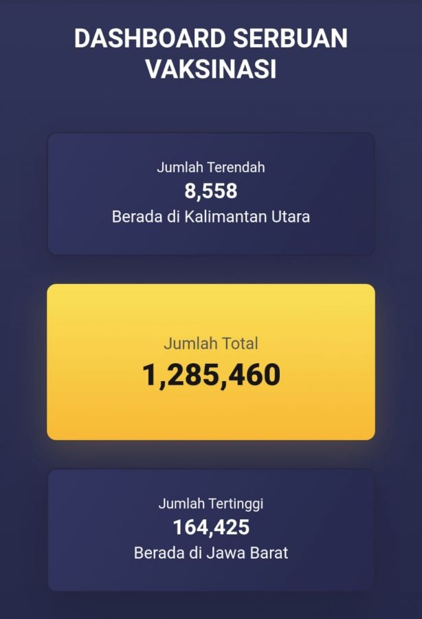 1 Juta Vaksin Hadiah Bhayangkara ke-75 Untuk Masyarakat Sehat-Indonesia Maju