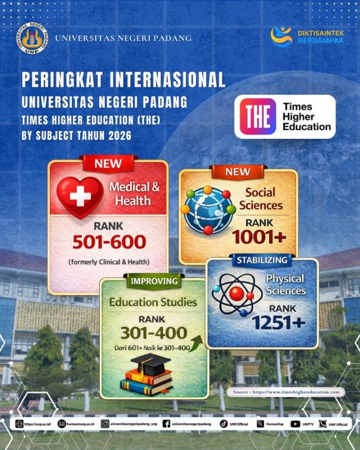 Hasil THE World University Rankings by Subject 2026: Kinerja Internasional UNP Terus Menguat