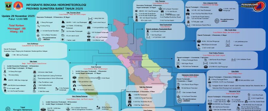 Jumlah Korban Sementara Bencana di Sumbar, 88 Meninggal Dunia dan 85 Masih Dinyatakan Hilang