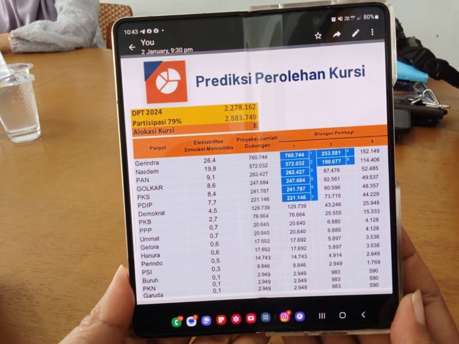 Lisda Hendrajoni Diprediksi Akan Melenggang Ke Senayan