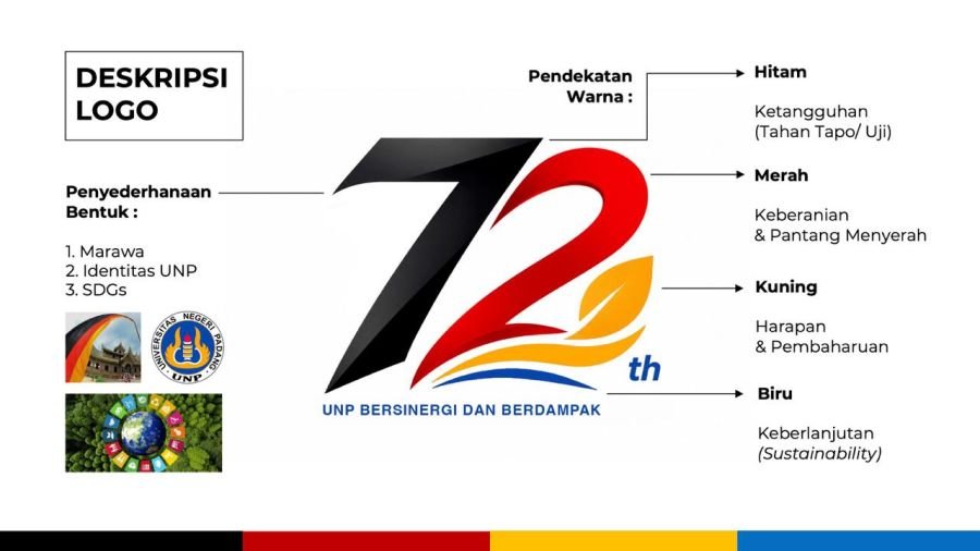 Resmi Diluncurkan, Ini Filosofi Logo Dies Natalis Universitas Negeri Padang ke-72