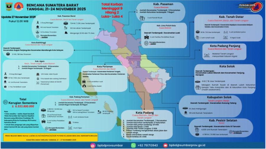 Sekdaprov Sumbar Sampaikan Update Sementara Data Korban Cuaca Ekstrem