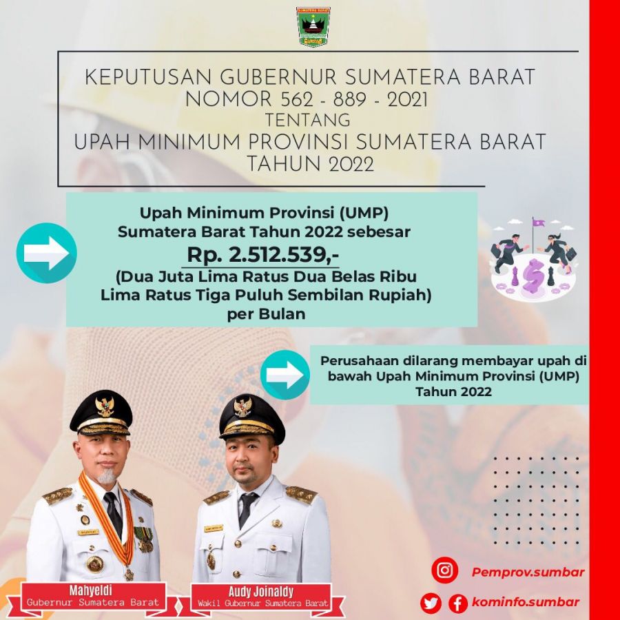 Upah Minimum Provinsi Sumbar Naik Jadi Rp2,51 juta